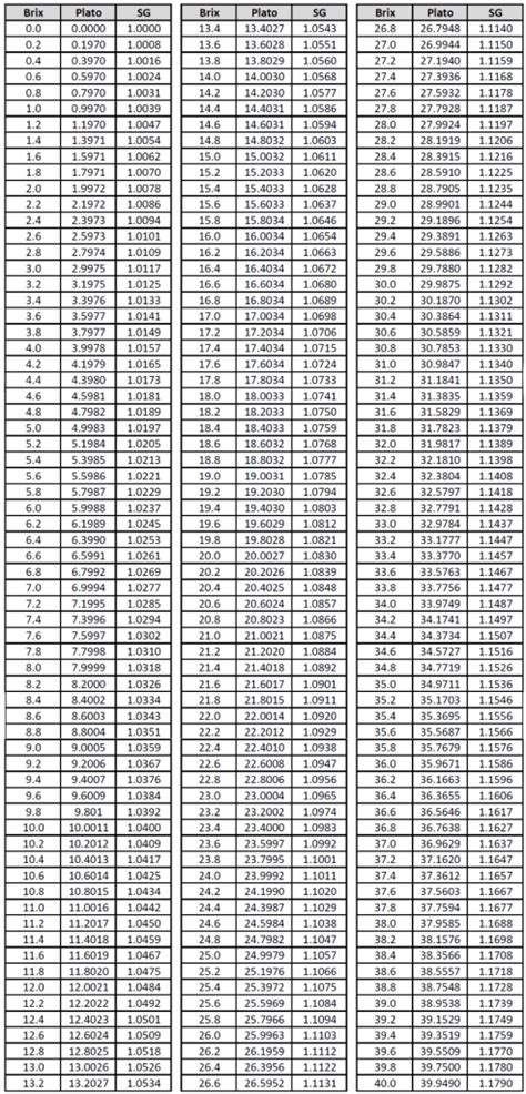 refractometer concentration chart|refractometer chart pdf.